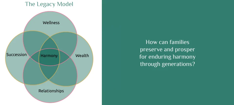 Venn-Diagram-for-legacy-model